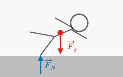 The Physics of That Spinning Hug in Dua Lipa’s Music Video