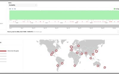 Why Facebook, Instagram, and WhatsApp All Went Down Today