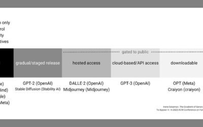 Generative AI Systems Aren’t Just Open or Closed Source